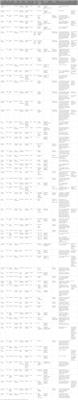 Conserved and differing functions of the endocrine system across different social systems – oxytocin as a case study